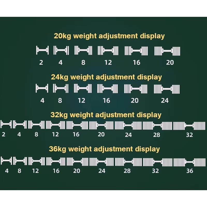 YTYIN 40kg Ayarlanabilir Dambı - Adjustable Dumbbell Pair 40Kg incelemesi ve fiyatı